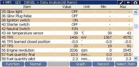 2000 RPM preview